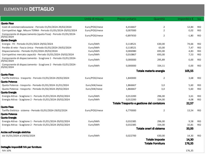 Elementi in dettaglio di EnergieChiare